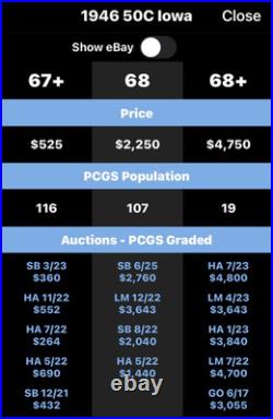 1946 Iowa Centennial Half Dollar Original Encapsulation -extremely Rare Find