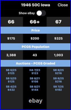 1946 Iowa Centennial Half Dollar Original Encapsulation -extremely Rare Find